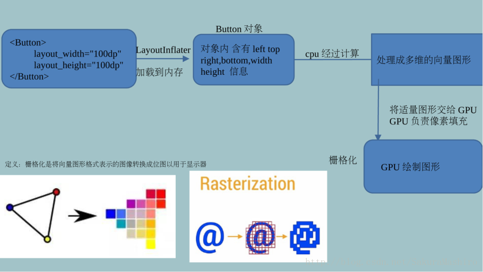 安卓拍照gpu处理 安卓设置gpu渲染程序_Hierarchy Viewer