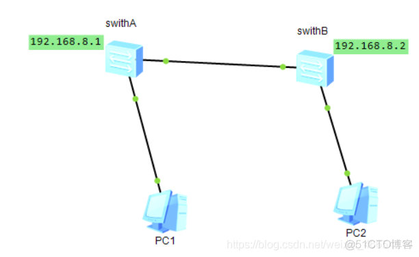 zabbix 远程登录交换机 执行命令 交换机远程登陆配置_远程登录