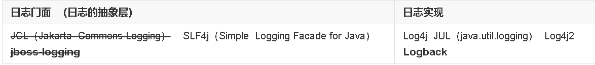 springboot配置slf4j引入 springboot slf4j_日志框架