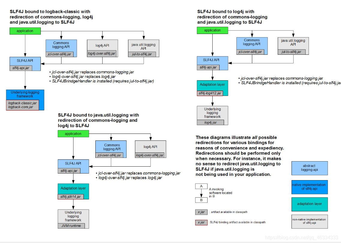 springboot配置slf4j引入 springboot slf4j_spring boot_03