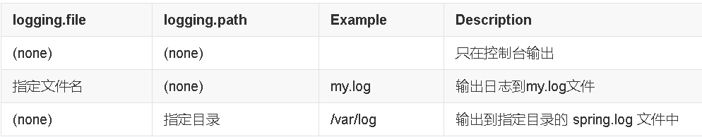 springboot配置slf4j引入 springboot slf4j_spring_06