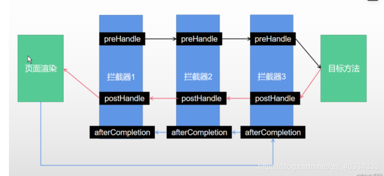 springboot配置slf4j引入 springboot slf4j_日志框架_08