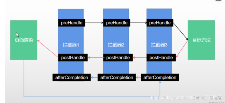 springboot配置slf4j引入 springboot slf4j_日志框架_08