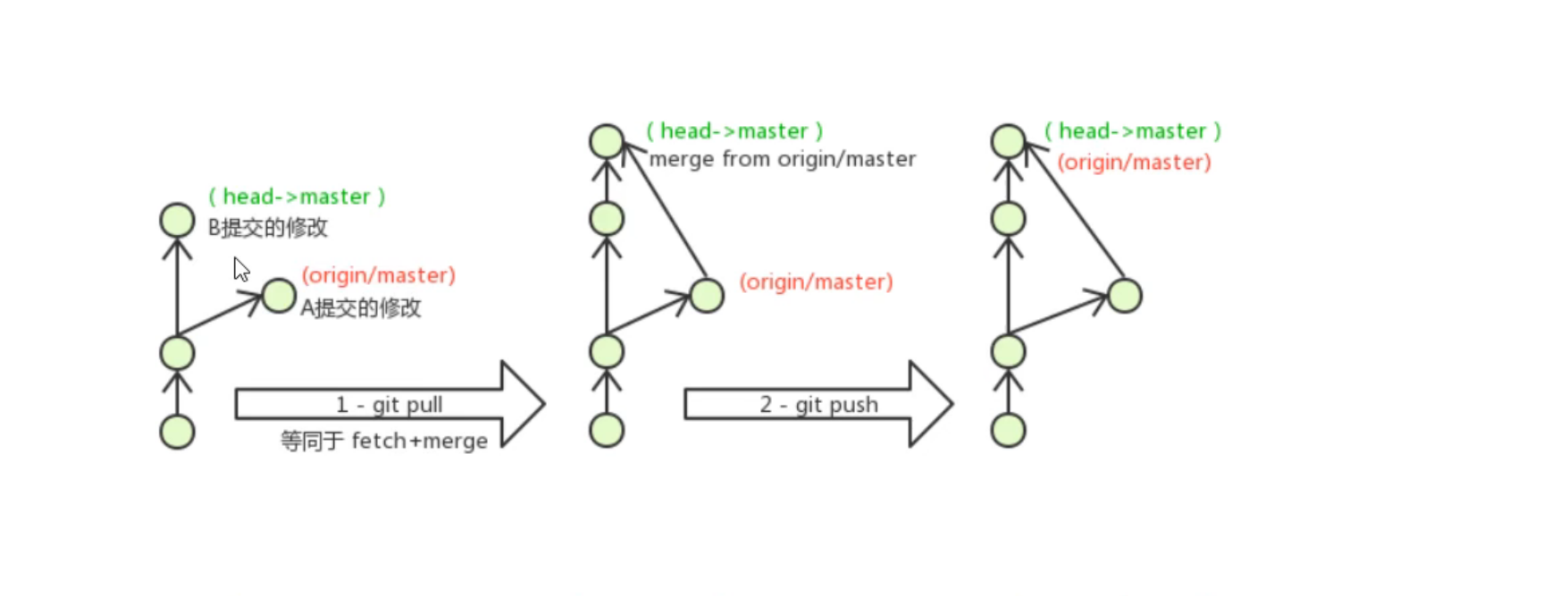 git仓库分析工具有哪些 git仓库类型_git_04