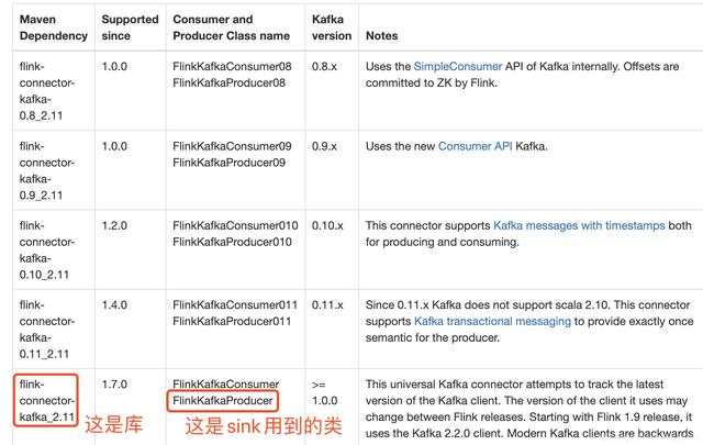 flink kafka性能 flink kafka版本_flink 写kafka_03
