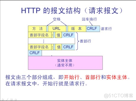 怎么查看response数据 response(ru)_客户端