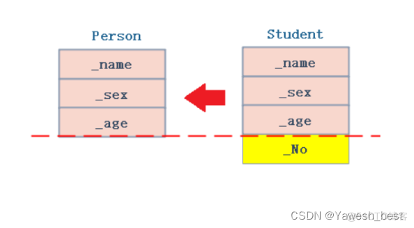 【C++入门到精通】C++入门 —— 继承（基类、派生类和多态性）_父类_03