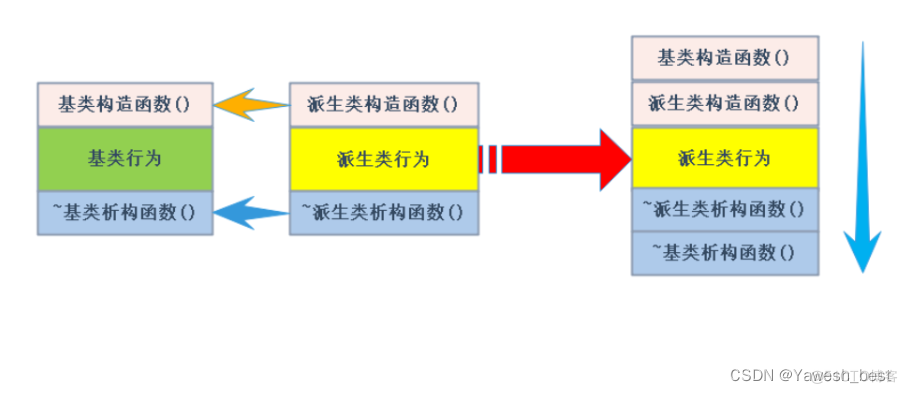 【C++入门到精通】C++入门 —— 继承（基类、派生类和多态性）_派生类_05