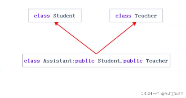 【C++入门到精通】C++入门 —— 继承（基类、派生类和多态性）_派生类_07