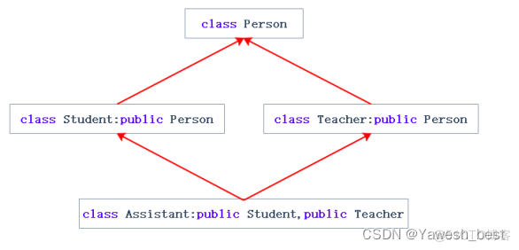 【C++入门到精通】C++入门 —— 继承（基类、派生类和多态性）_派生类_08