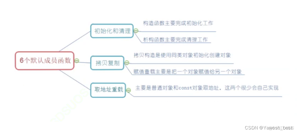 【C++入门到精通】C++入门 —— 继承（基类、派生类和多态性）_子类_04