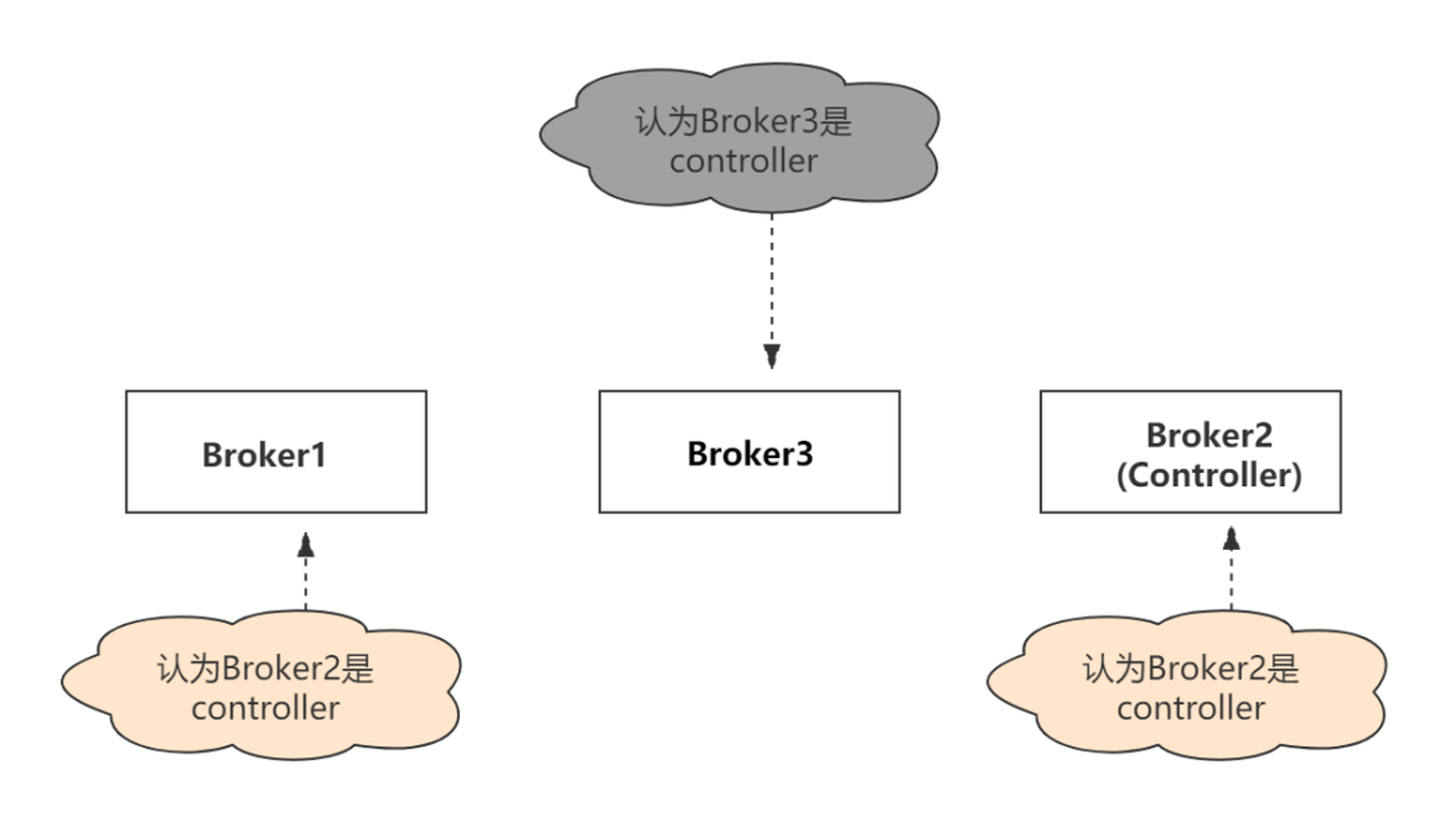 kafka 中的 controller 是什么 kafka controller挂了_kafka_05