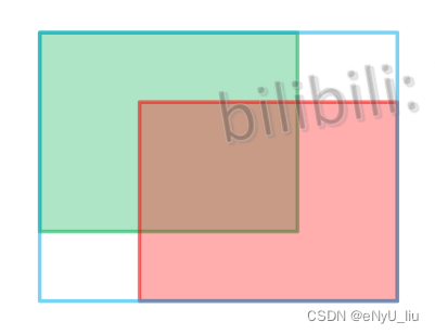 目标检测模型SSD模型怎么测FPS 目标检测 loss_计算机视觉_10