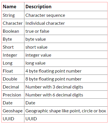 janusgraph 对接 es janusgraph schema_janusgraph 对接 es