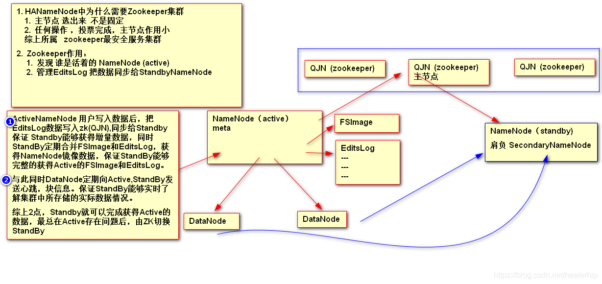 HDFS元数据持久化的概念 hdfs元数据持久化过程_BigData_04