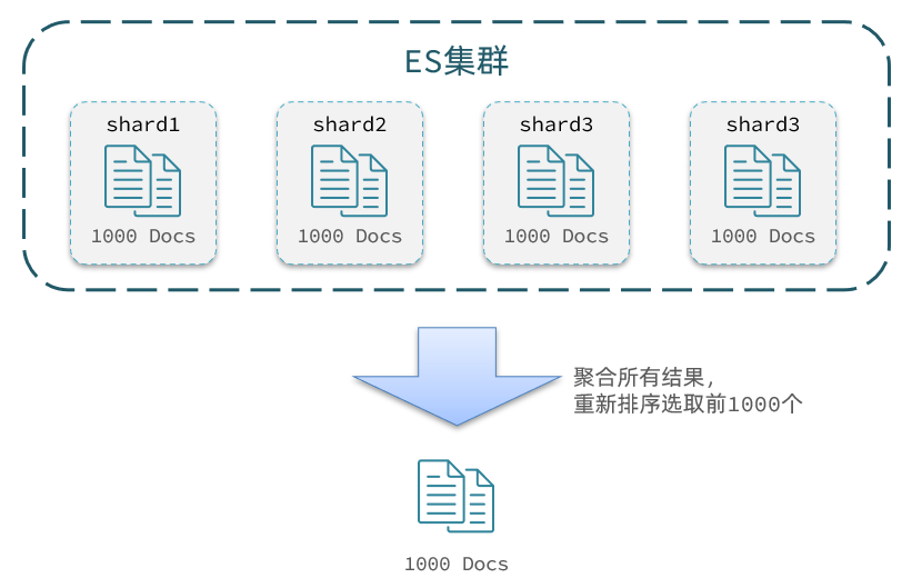 ES 评分查询构建 es分类查询_搜索_29