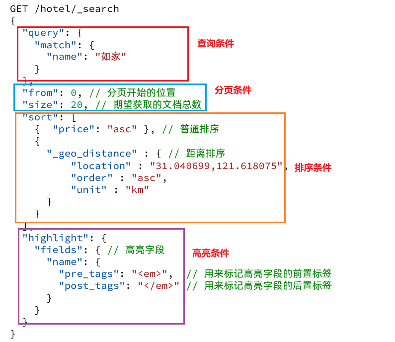 ES 评分查询构建 es分类查询_搜索_33