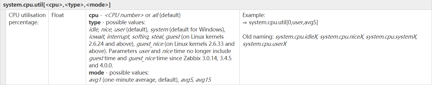 zabbix添加CPU整体使用率和内存使用率 zabbix cpu_触发器_22