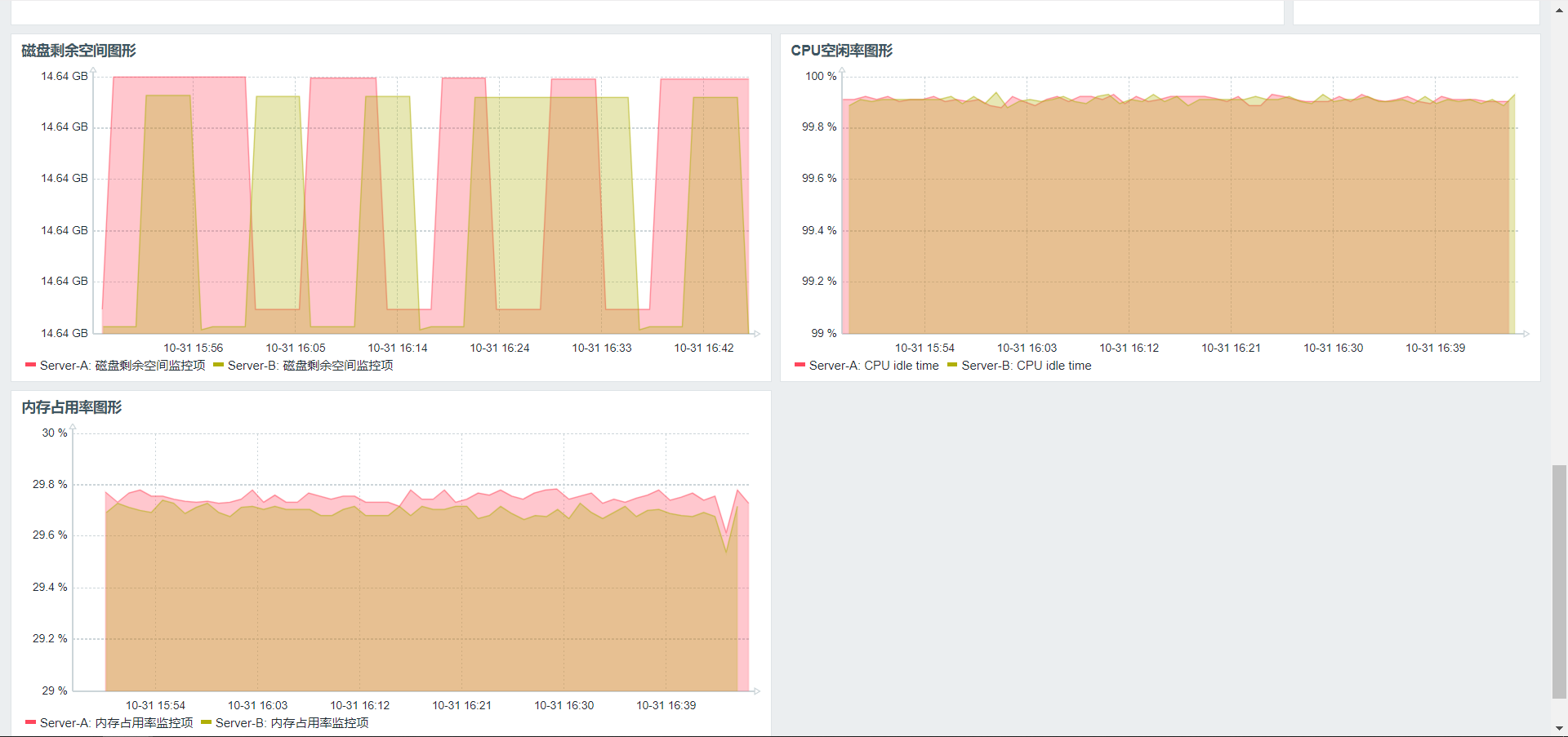 zabbix添加CPU整体使用率和内存使用率 zabbix cpu_Server_31