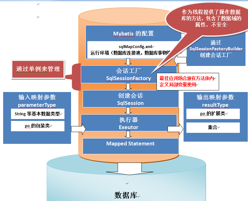 spring数据源与mybatis数据源 springdata与mybatis选哪个_后端_02