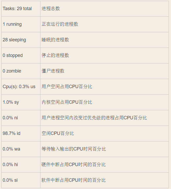 linux应用服务内存监控 linux内存监控命令_yum安装_03