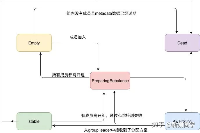 kafka 配置rebalance策略 kafka的rebalance_kafka 配置rebalance策略_03