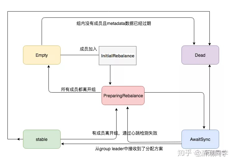 kafka 配置rebalance策略 kafka的rebalance_java_04