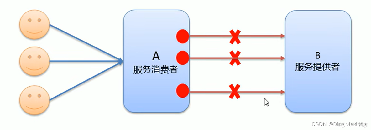 dubbo 本地服务列表默认缓存时间 dubbo服务缓存什么时候更新_User_10