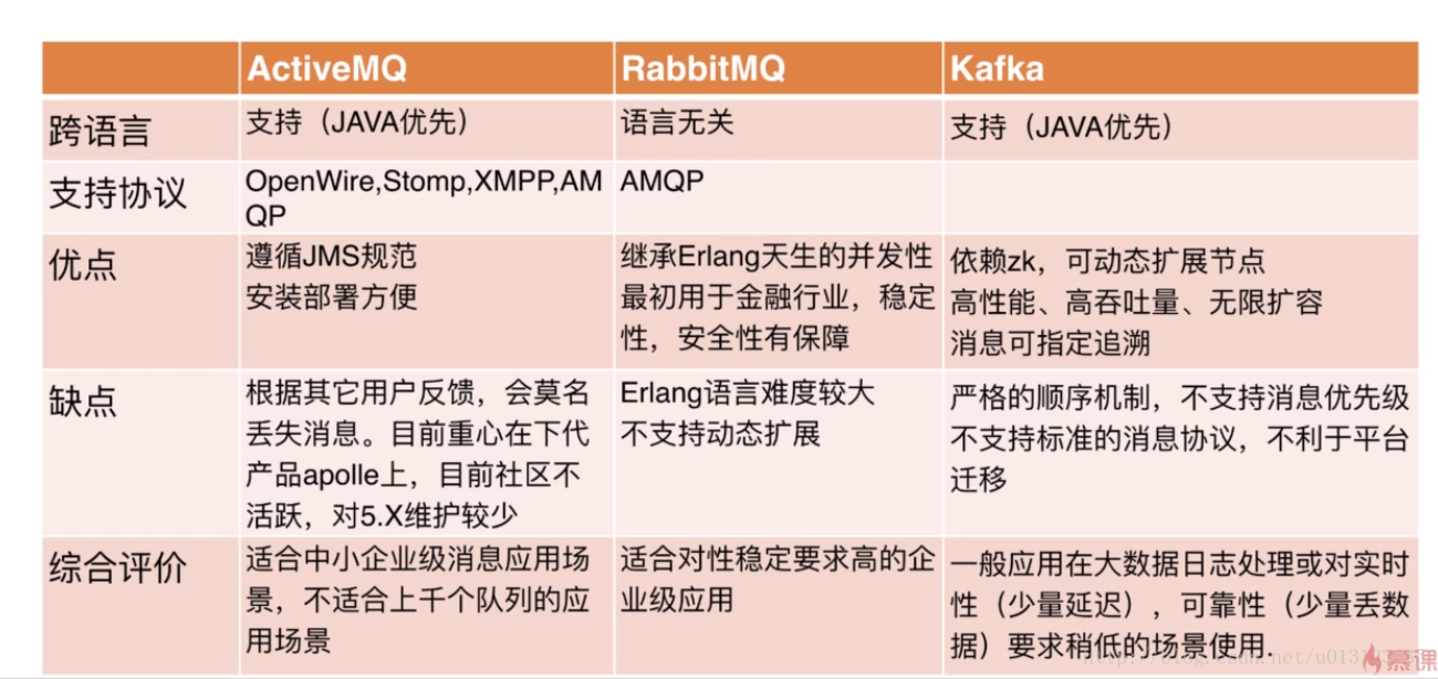 rpc和分布式的关系 rpc 分布式事务_RPC_03