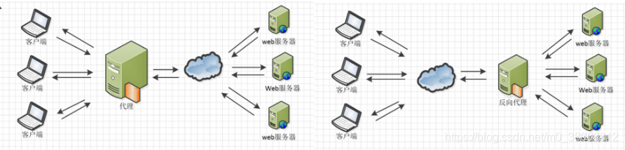 nginx 占用cpu很高 nginx占用内存_html