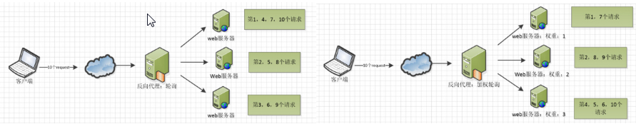 nginx 占用cpu很高 nginx占用内存_Nginx_02