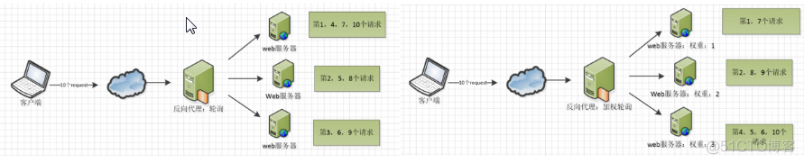 nginx 占用cpu很高 nginx占用内存_nginx 占用cpu很高_02