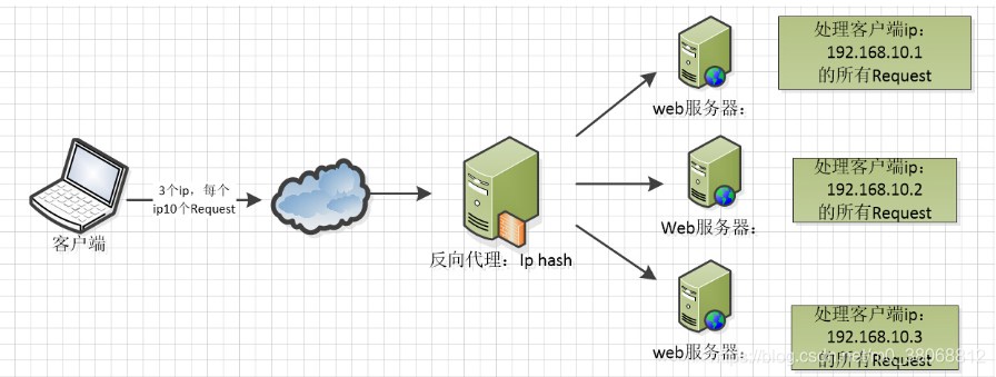 nginx 占用cpu很高 nginx占用内存_nginx 占用cpu很高_03