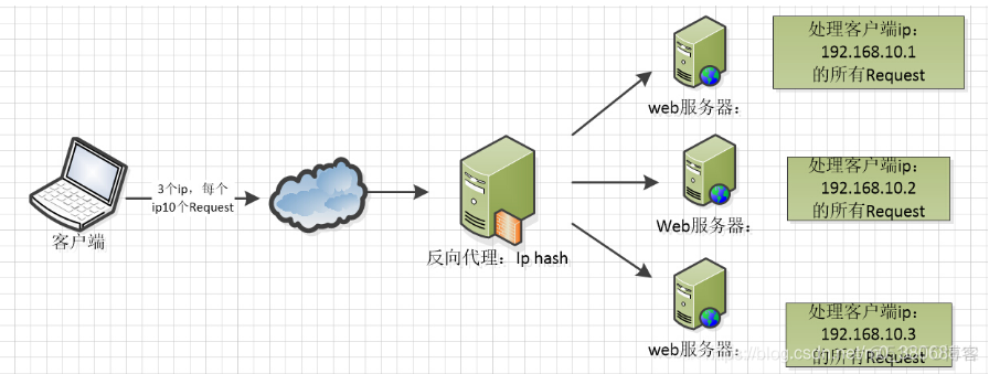 nginx 占用cpu很高 nginx占用内存_nginx_03