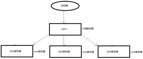 nginx 占用cpu很高 nginx占用内存_nginx 占用cpu很高_10