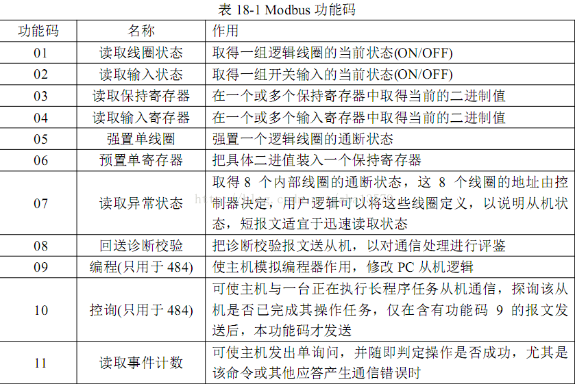 freemodbus两个串口都做从机 串口发送modbus协议_Modbus协议_02