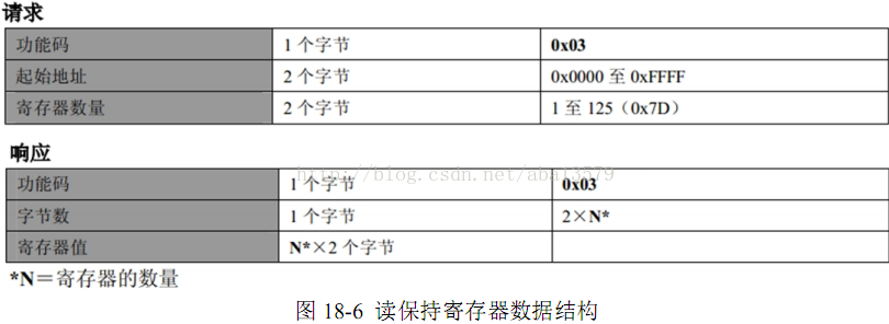 freemodbus两个串口都做从机 串口发送modbus协议_freemodbus两个串口都做从机_05