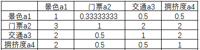 权重系数数学符号 权重系数怎么求_算法_04