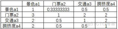 权重系数数学符号 权重系数怎么求_ci_04