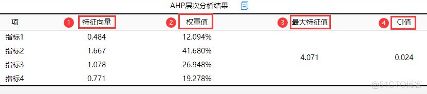 权重系数数学符号 权重系数怎么求_ci_10