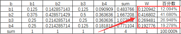 权重系数数学符号 权重系数怎么求_权重系数数学符号_16