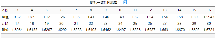 权重系数数学符号 权重系数怎么求_ci_18