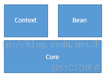 springer旗下 的Under Review是什么状态 springer是啥_mvc