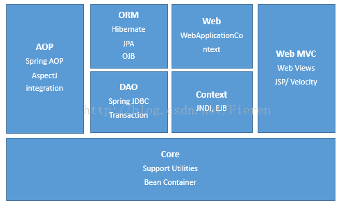 springer旗下 的Under Review是什么状态 springer是啥_开发人员_02