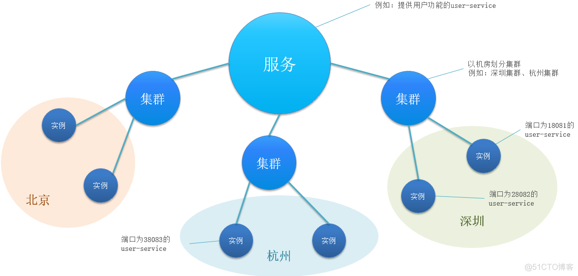 springcloud 网关 限流 springcloud 网关权限_负载均衡_13