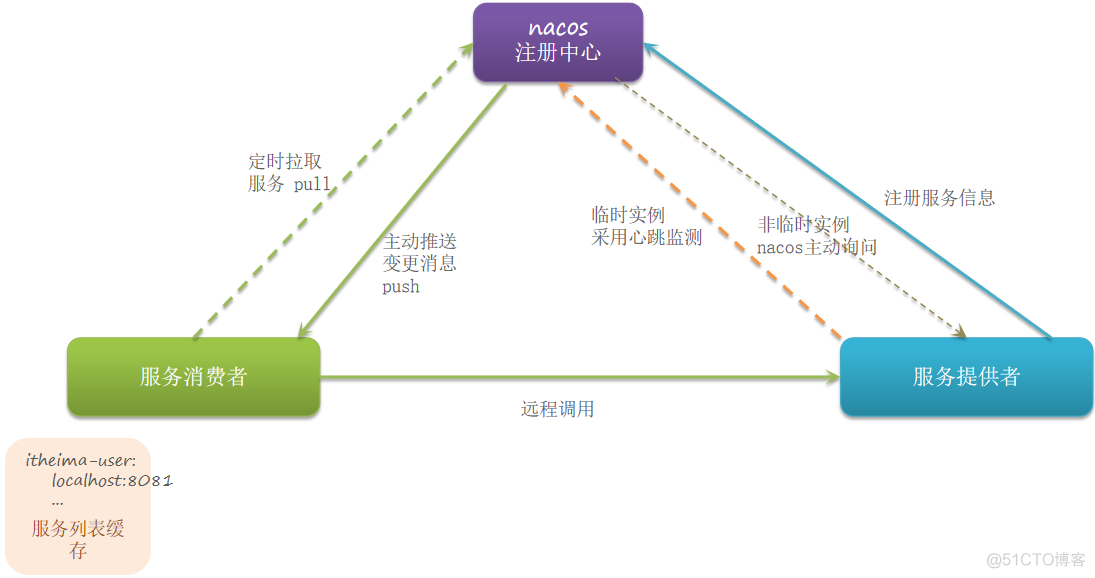 springcloud 网关 限流 springcloud 网关权限_springcloud 网关 限流_31