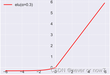 SiLU 激活函数代码 sigmoid激活函数作用_神经网络_15