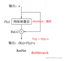 10层的resnet网络框架 resnet网络结构图_迁移学习_02