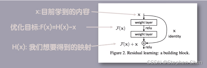 10层的resnet网络框架 resnet网络结构图_计算机视觉_03