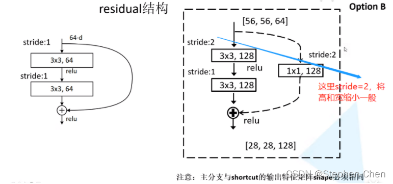 10层的resnet网络框架 resnet网络结构图_cnn_04